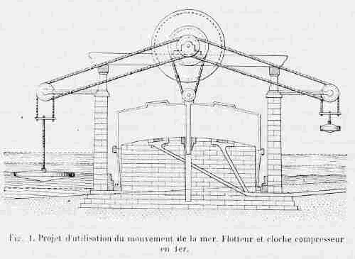 wave power generator