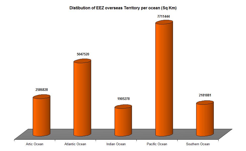 chart oversears EEZ