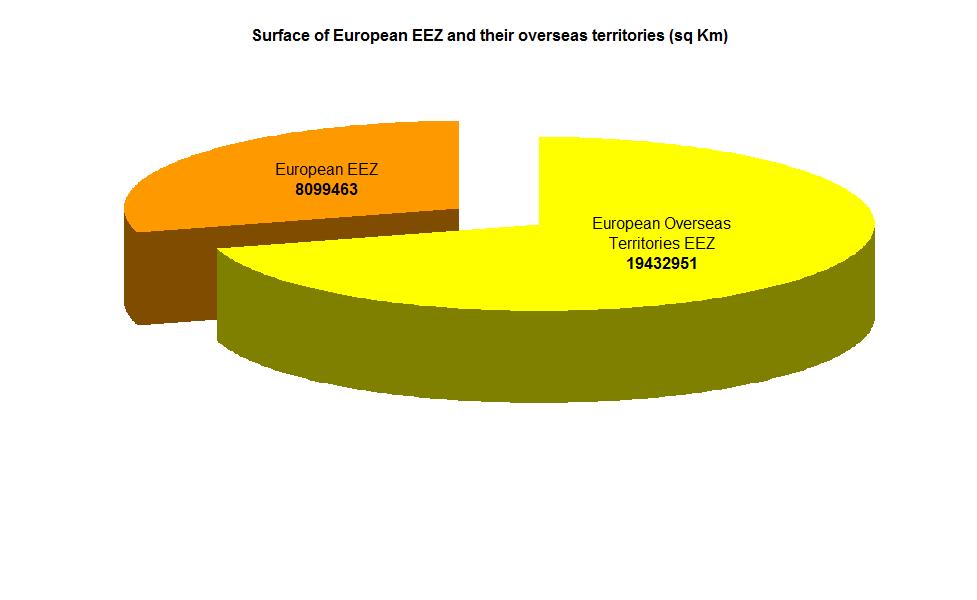 European ans Overseas Territories EEZ